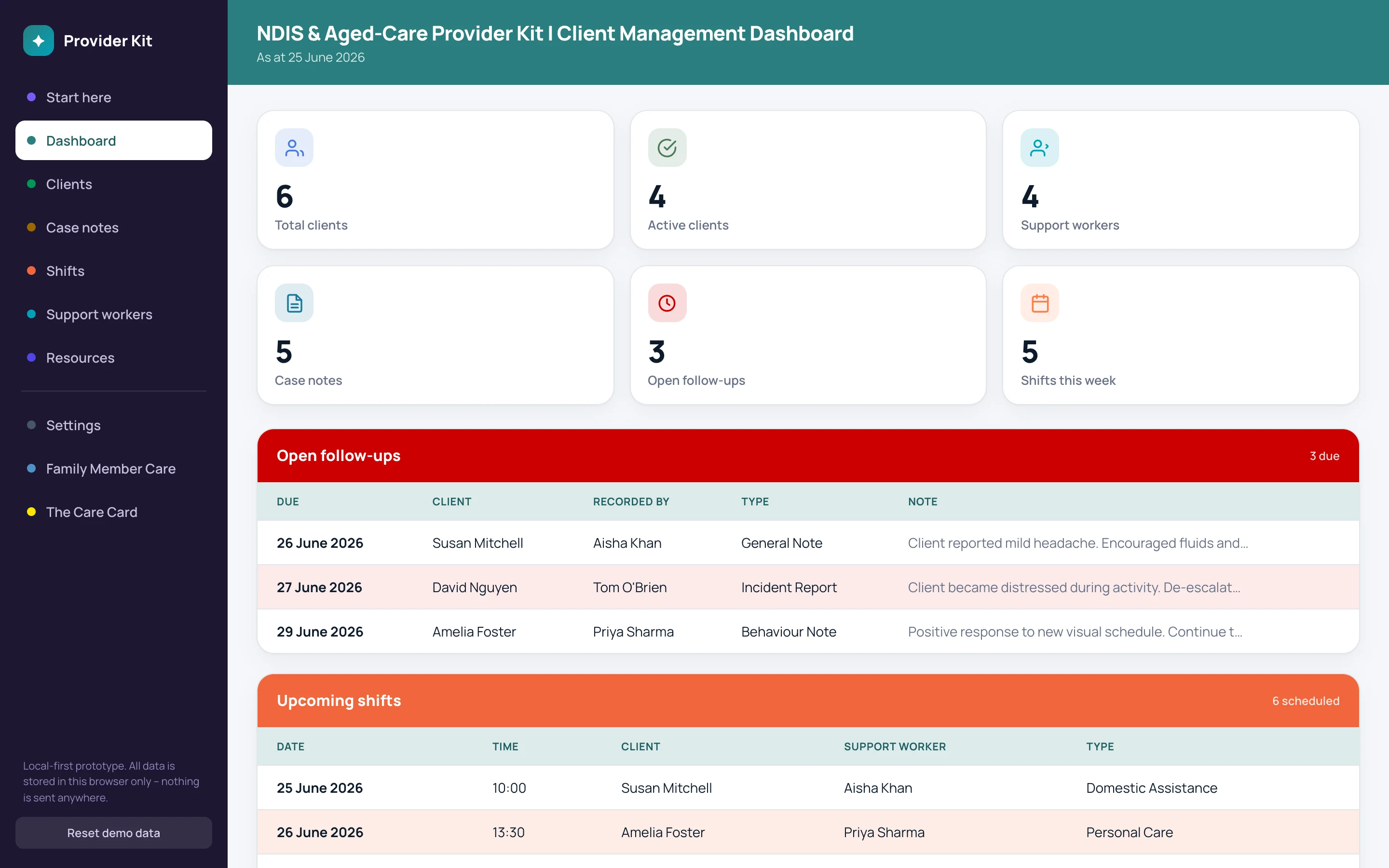 The Provider Kit dashboard showing client KPIs, open follow-ups and upcoming shifts