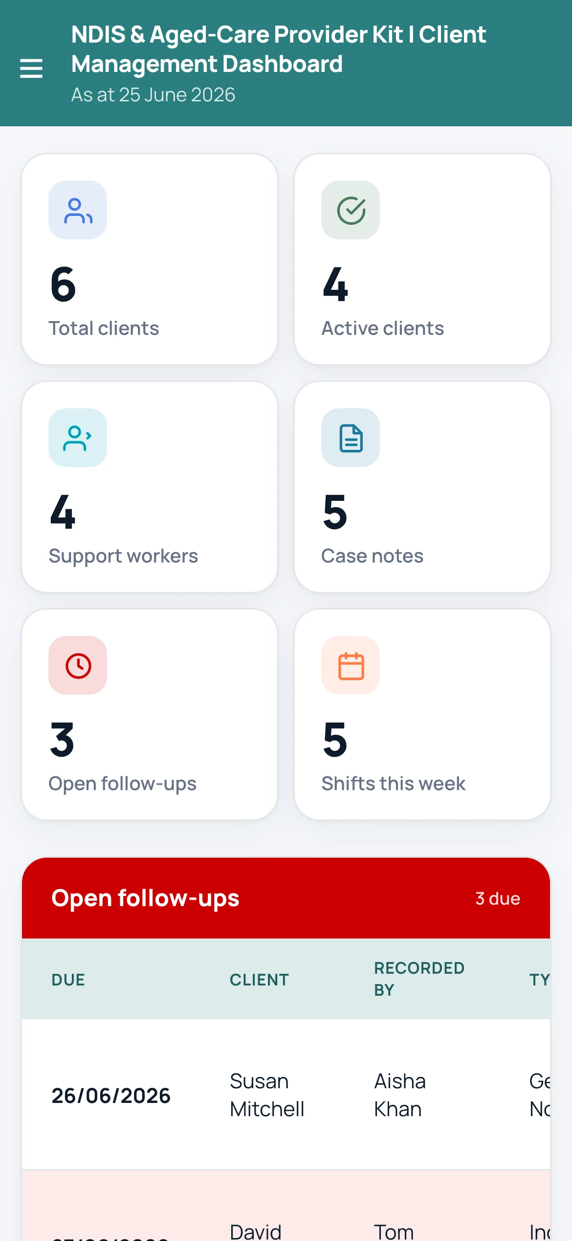 The Provider Kit dashboard running on a phone